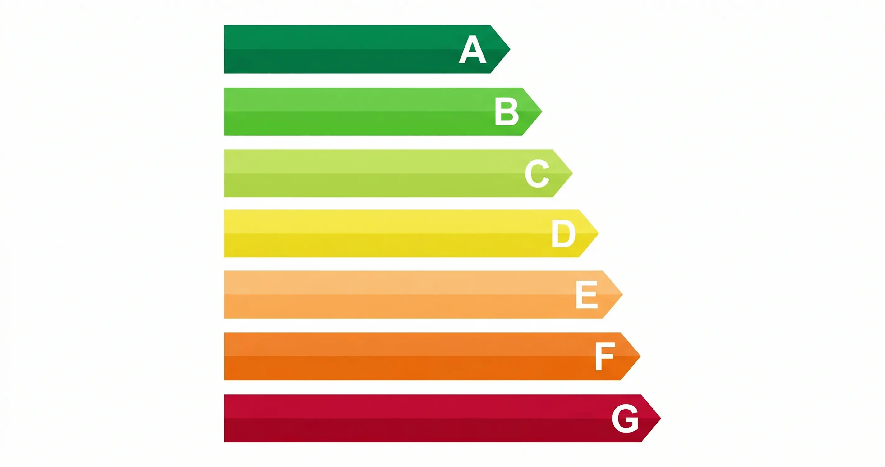 EPC Ratings Explained — A to G